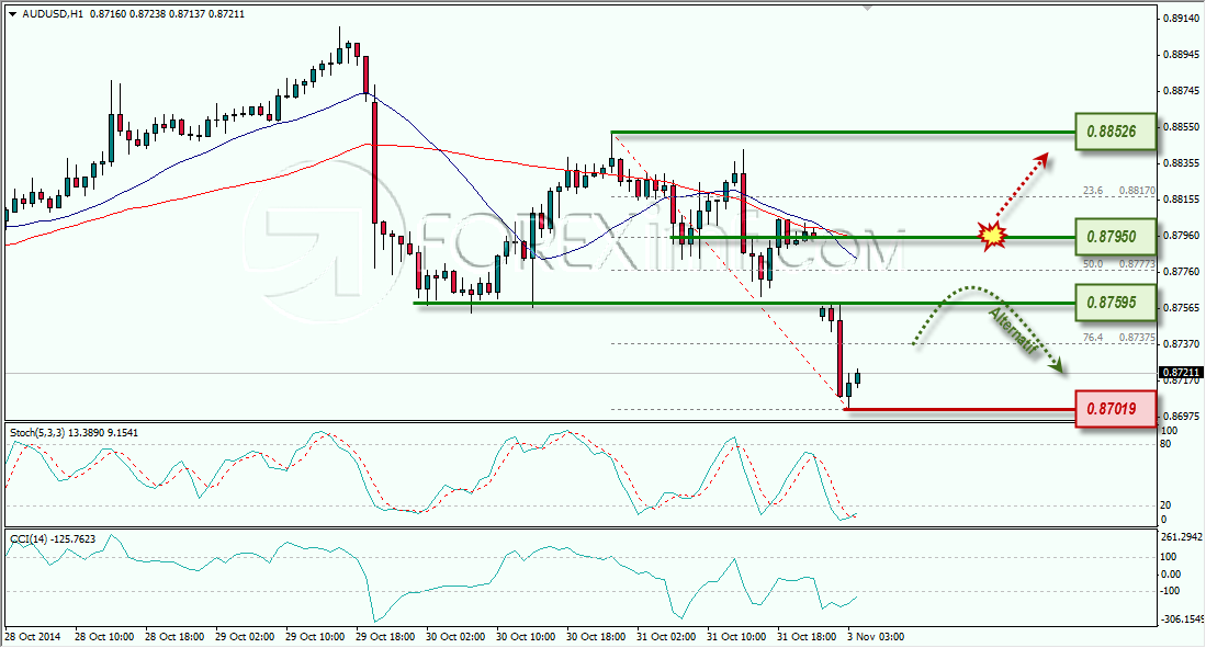 AUDUSD ANALISA FOREX HARIAN FOREXIMF.COM 3 NOVEMBER 2014