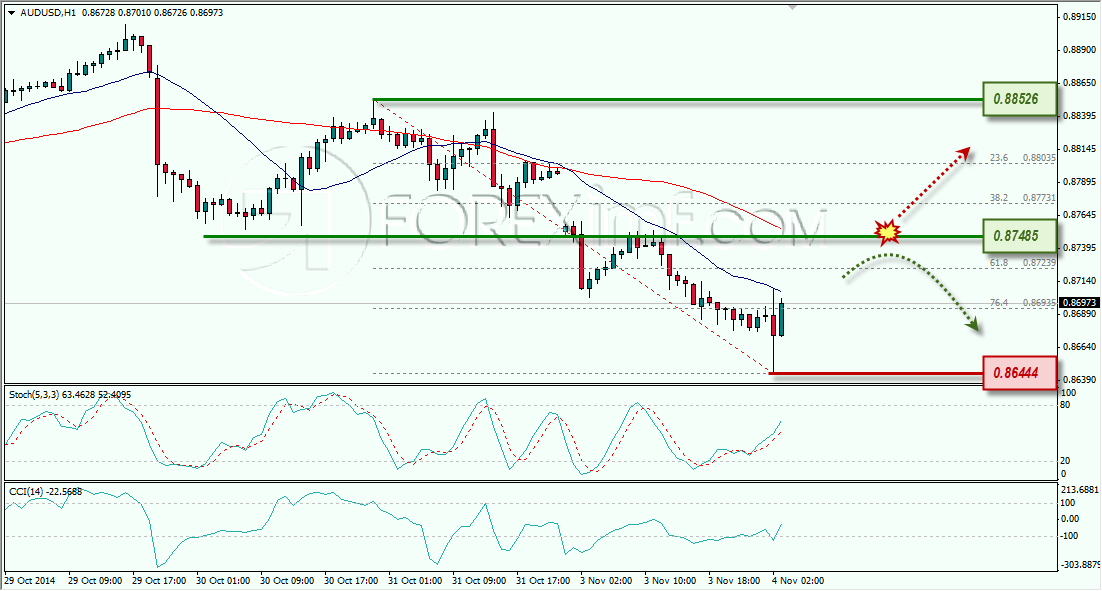 AUDUSD ANALISA FOREX HARIAN FOREXIMF.COM 4 NOVEMBER 2014