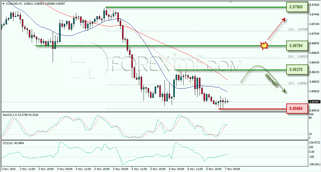 AUDUSD ANALISA FOREX HARIAN FOREXIMF.COM 7 NOVEMBER 2014