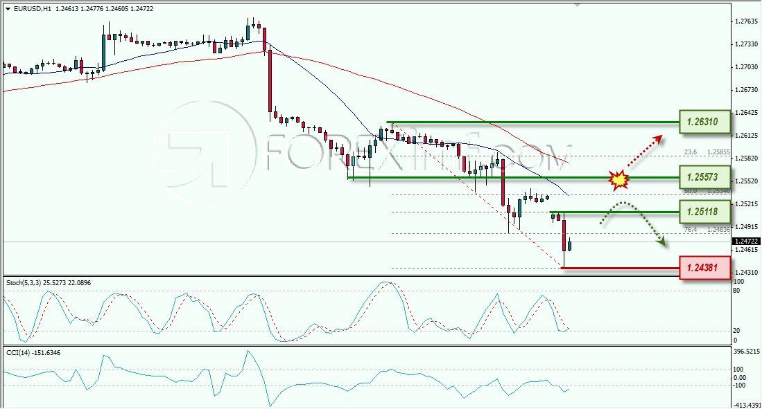 EURUSD ANALISA FOREX HARIAN FOREXIMF.COM 3 NOVEMBER 2014