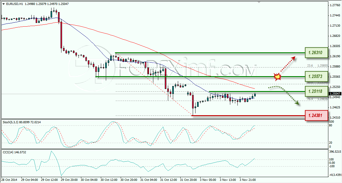 EURUSD ANALISA FOREX HARIAN FOREXIMF.COM 4 NOVEMBER 2014