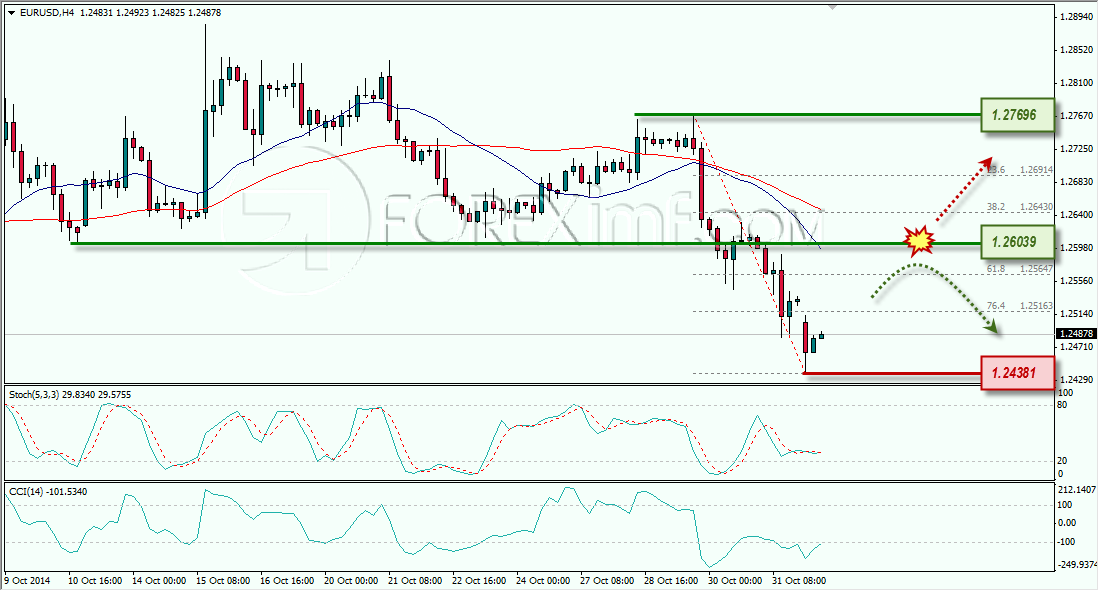 EURUSD ANALISA FOREX MINGGUAN FOREXIMF 3 NOVEMBER 2014