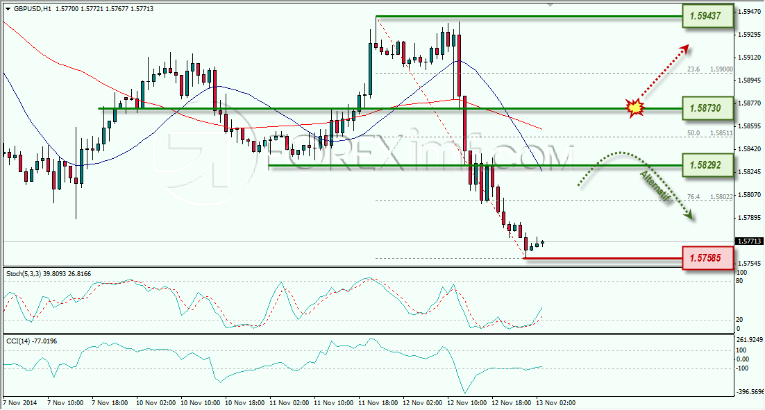 GBPUSD ANALISA FOREX HARIAN FOREXIMF.COM 13 NOVEMBER 2014