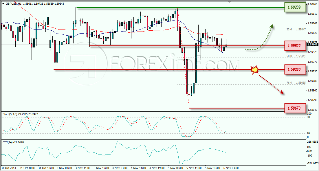 GBPUSD ANALISA FOREX HARIAN FOREXIMF.COM 6 NOVEMBER 2014