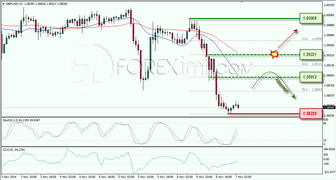 GBPUSD ANALISA FOREX HARIAN FOREXIMF.COM 7 NOVEMBER 2014