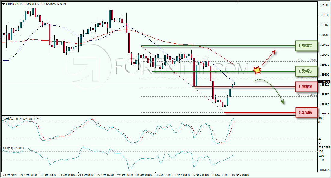 GBPUSD ANALISA FOREX MINGGUAN FOREXIMF 10 NOVEMBER 2014