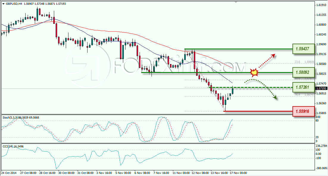 GBPUSD ANALISA FOREX MINGGUAN FOREXIMF 17 NOVEMBER 2014