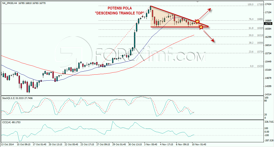 NIKKEI ANALISA FOREX MINGGUAN FOREXIMF 10 NOVEMBER 2014