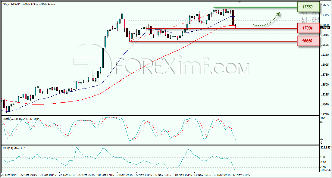 NIKKEI ANALISA FOREX MINGGUAN FOREXIMF 17 NOVEMBER 2014