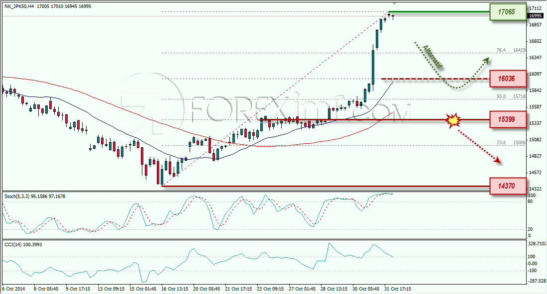 NIKKEI ANALISA FOREX MINGGUAN FOREXIMF 3 NOVEMBER 2014