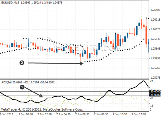 PARABOLIC SAR FXTREET LIVE SESSION FEAT FOREXIMF.COM 3