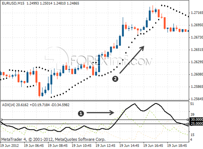 PARABOLIC SAR FXTREET LIVE SESSION FEAT FOREXIMF.COM 4