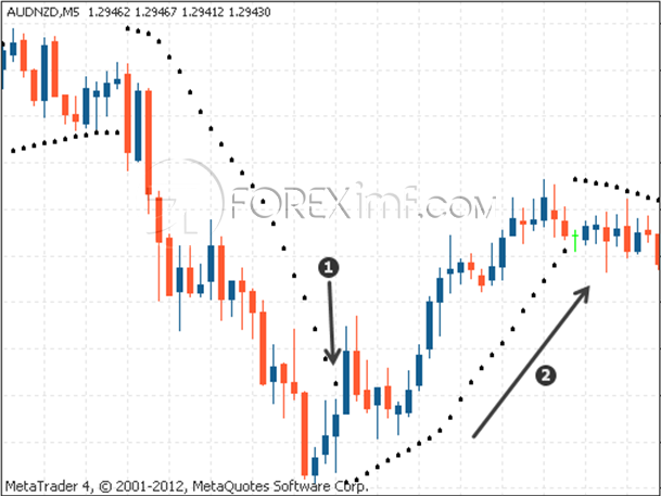 PARABOLIC SAR FXTREET LIVE SESSION FEAT FOREXIMF.COM