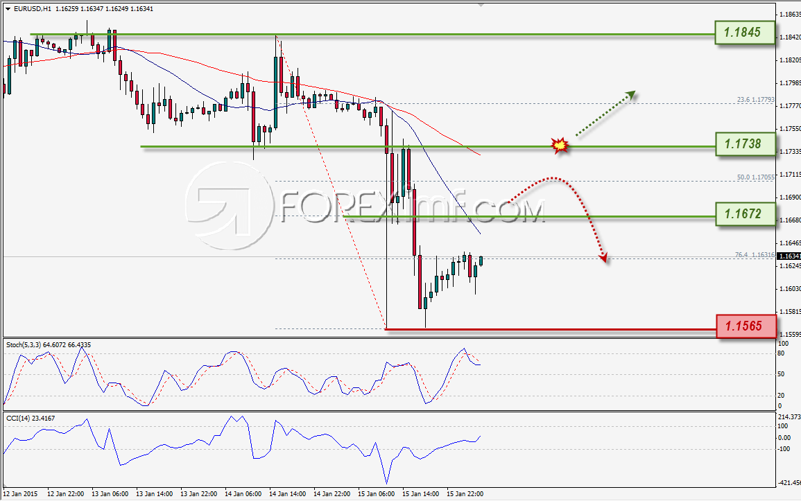 Forex,Trading Forex,Investasi Forex, Broker Forex, Online Trading Indonesia Trading Forex legal  Dengan Komisi Termurah di Indonesia