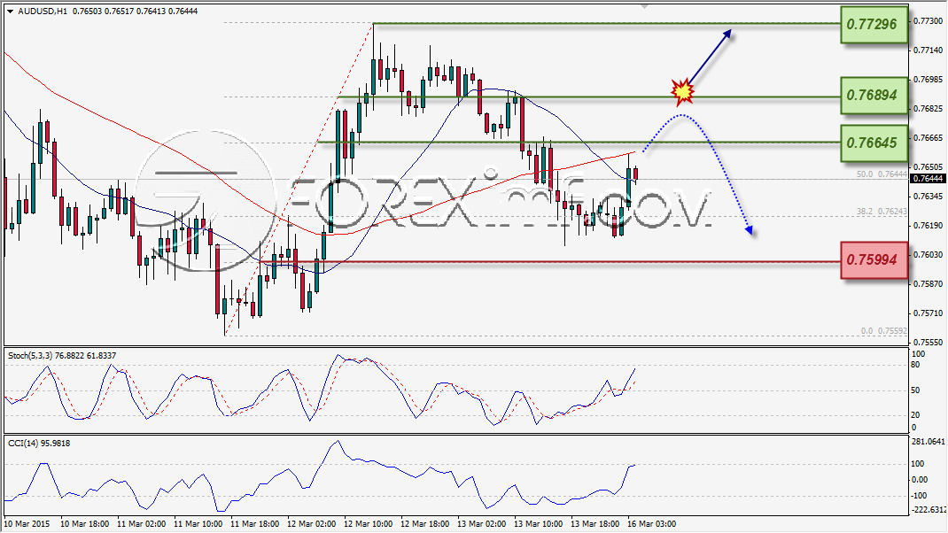 AUD/USD Rebound Tipis, Perhatikan Resistan