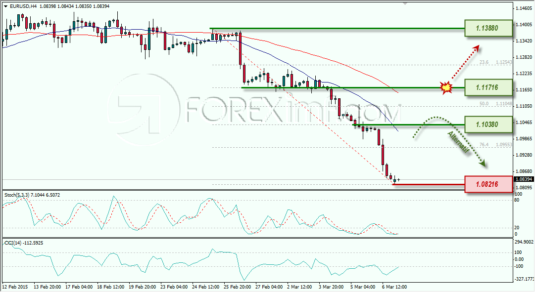 EURUSD STRATEGI TRADING ANALISA MINGGUAN FOREXIMF 9 MARET 2015