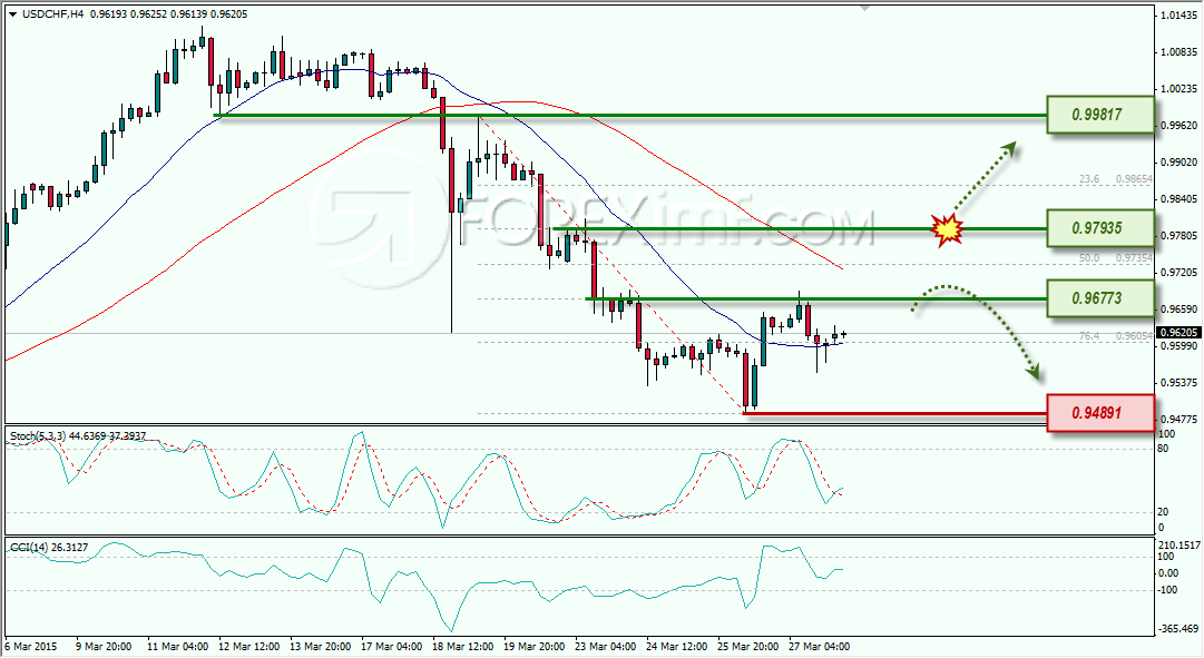 forex, analisa forex, analisa forex mingguan