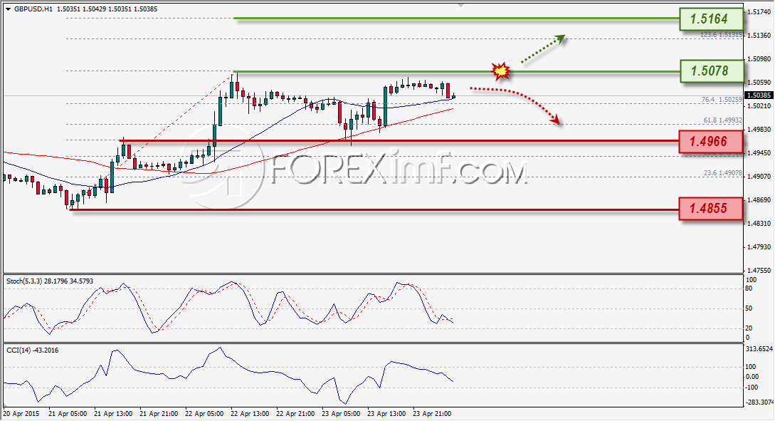 Forex,Trading Forex,Investasi Forex, Broker Forex, Online Trading Indonesia Trading Forex legal Dengan Komisi Termurah di Indonesia