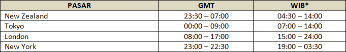 Jam Buka Pasar Forex