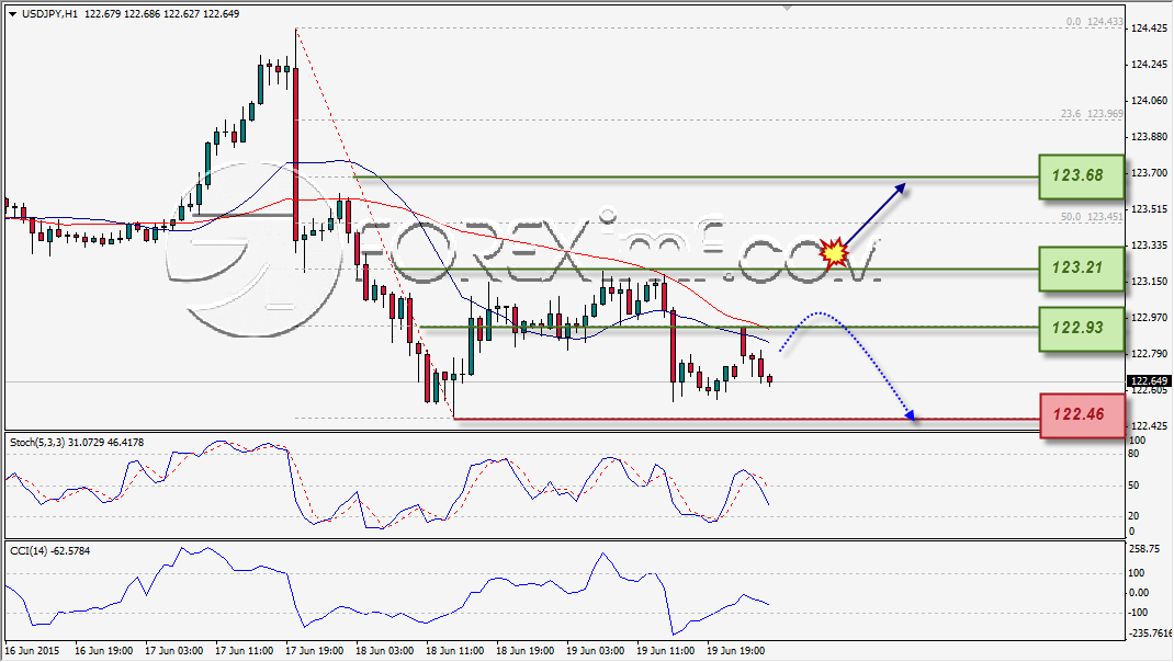 Waspadai USD/JPY di Area Support
