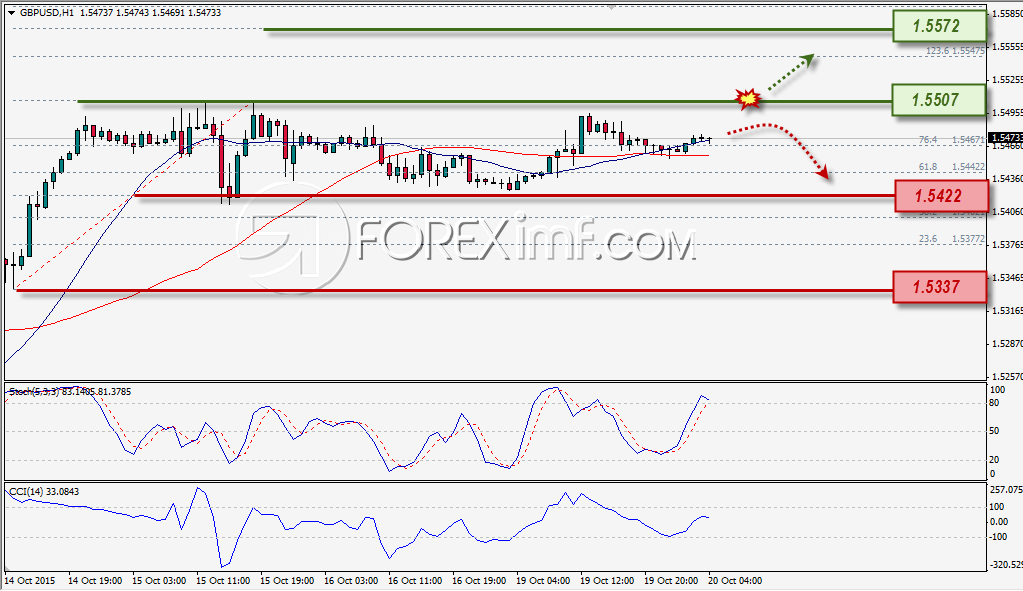 Forex,Trading Forex,Investasi Forex, Broker Forex, Online Trading Indonesia Trading Forex legal Dengan Komisi Termurah di Indonesia
