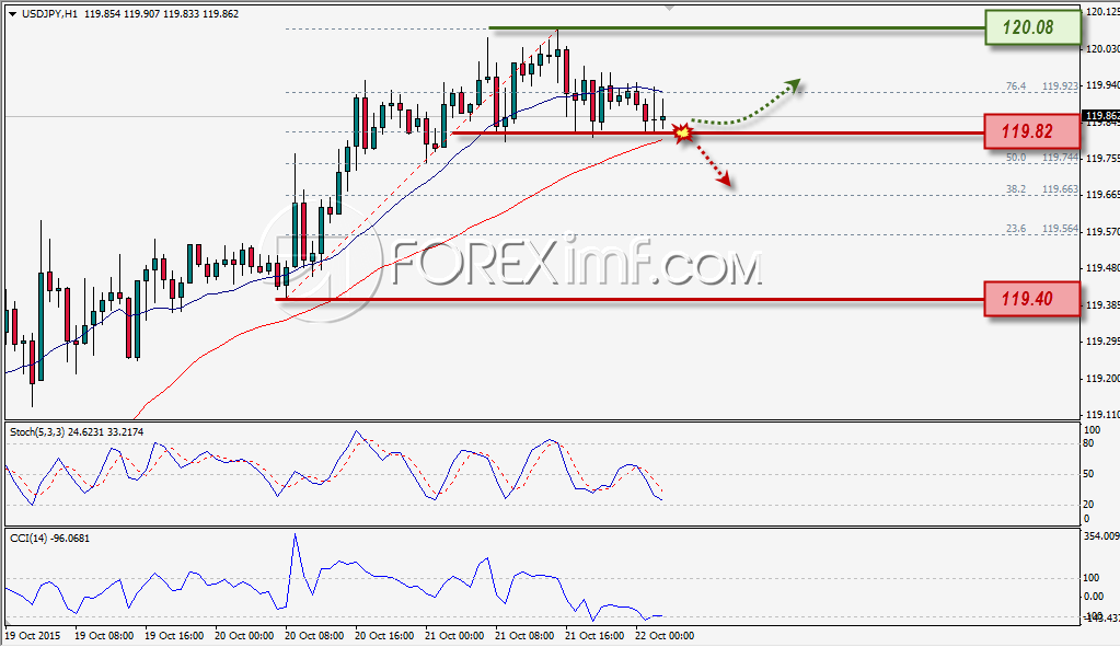Forex,Trading Forex,Investasi Forex, Broker Forex, Online Trading Indonesia Trading Forex legal Dengan Komisi Termurah di Indonesia