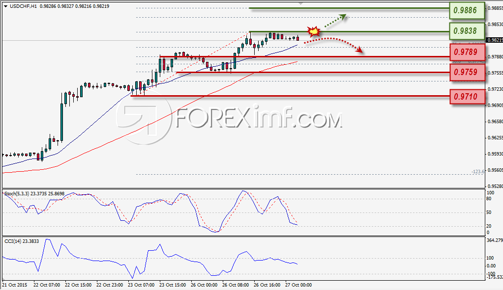 Forex,Trading Forex,Investasi Forex, Broker Forex, Online Trading Indonesia Trading Forex legal Dengan Komisi Termurah di Indonesia