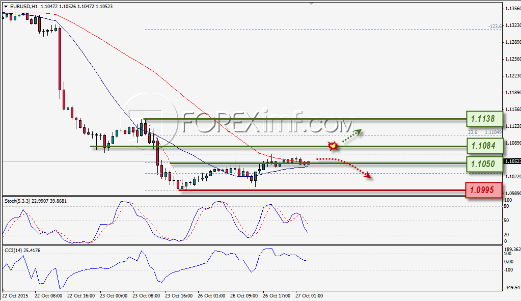 Forex,Trading Forex,Investasi Forex, Broker Forex, Online Trading Indonesia Trading Forex legal Dengan Komisi Termurah di Indonesia