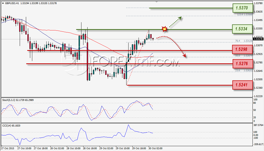 10-30-2015 9-25-13 AM GBPUSD