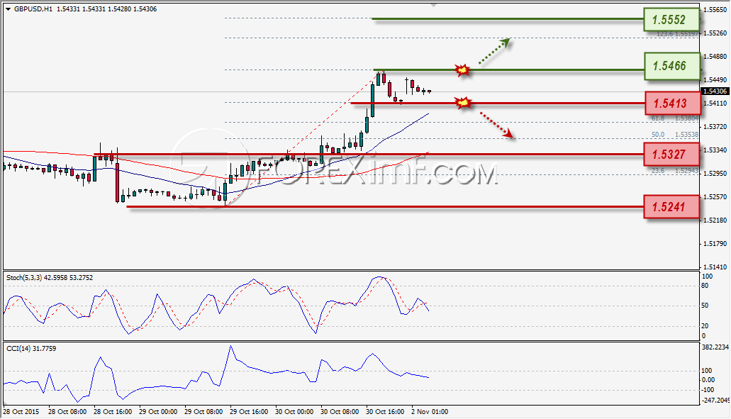 11-2-2015 9-27-24 AM GBPUSD