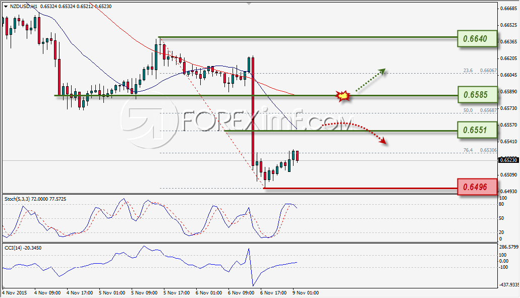 Forex,Trading Forex,Investasi Forex, Broker Forex, Online Trading Indonesia Trading Forex legal Dengan Komisi Termurah di Indonesia