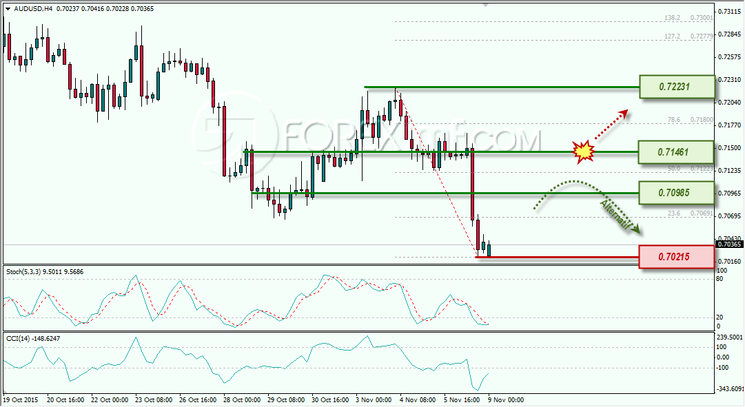 AUDUSD ANALISA FOREX MINGGUAN FOREXIMF 9 NOVEMBER 2015