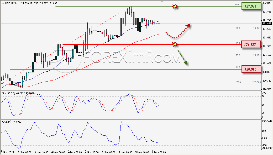 Trading Forex legal Dengan Komisi Termurah di Indonesia