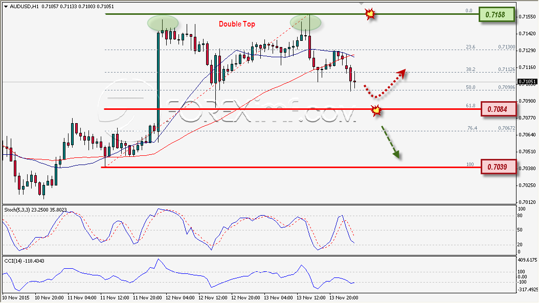 Trading Forex legal Dengan Komisi Termurah di Indonesia