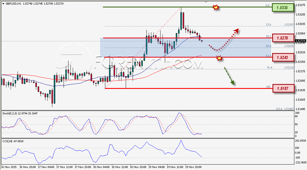 Trading Forex legal Dengan Komisi Termurah di Indonesia