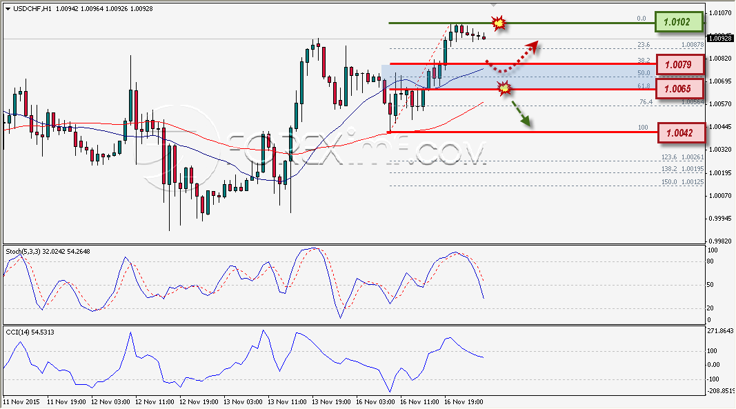 Trading Forex legal Dengan Komisi Termurah di Indonesia