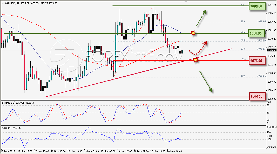 Trading Forex legal Dengan Komisi Termurah di Indonesia
