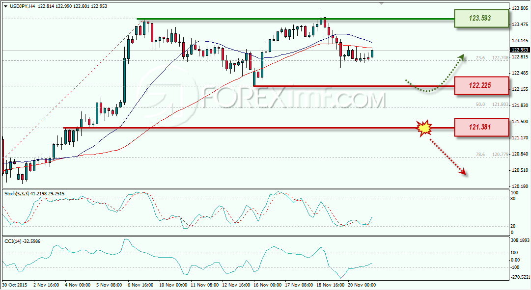 USDJPY ANALISA FOREX MINGGUAN FOREXIMF 23-27 NOVEMBER 2015