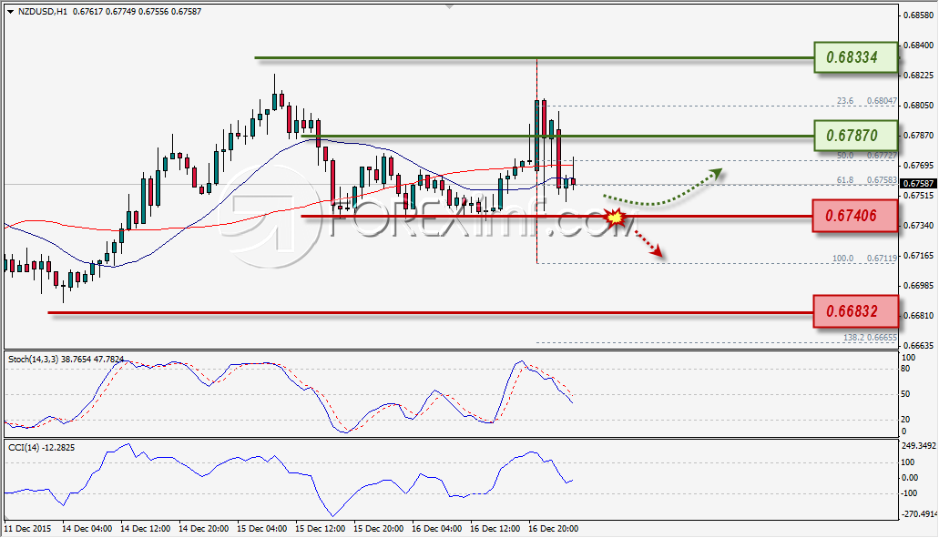 12-17-2015 7-48-58 AM NZD