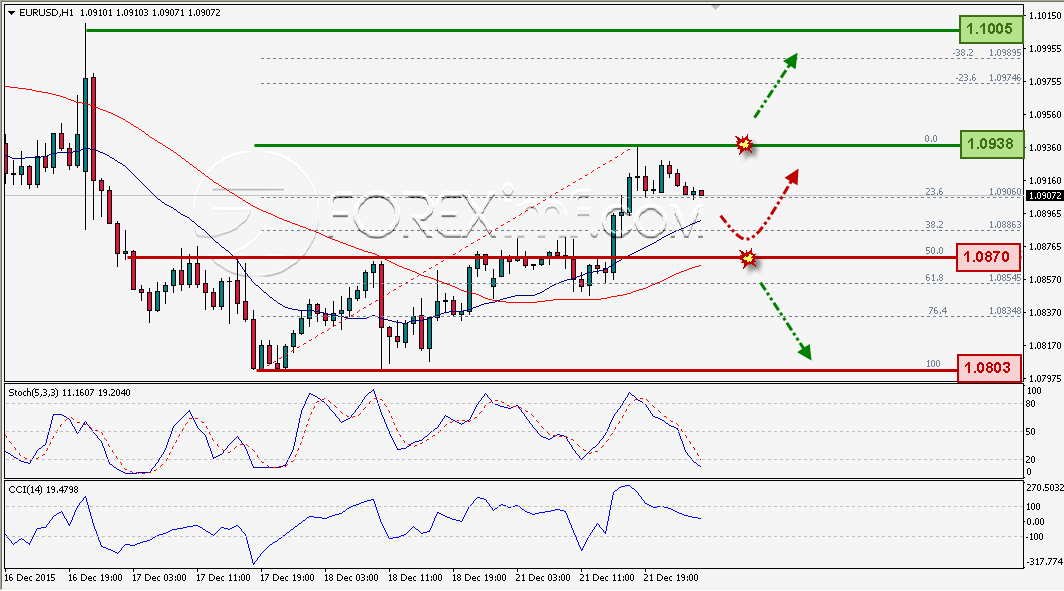 Trading Forex legal Dengan Komisi Termurah di Indonesia
