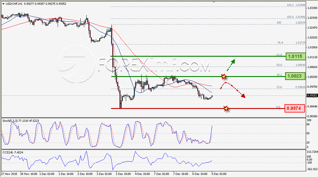 Trading Forex legal Dengan Komisi Termurah di Indonesia