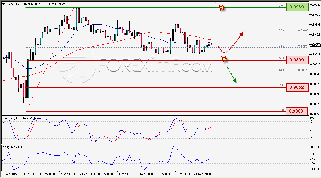 Trading Forex legal Dengan Komisi Termurah di Indonesia