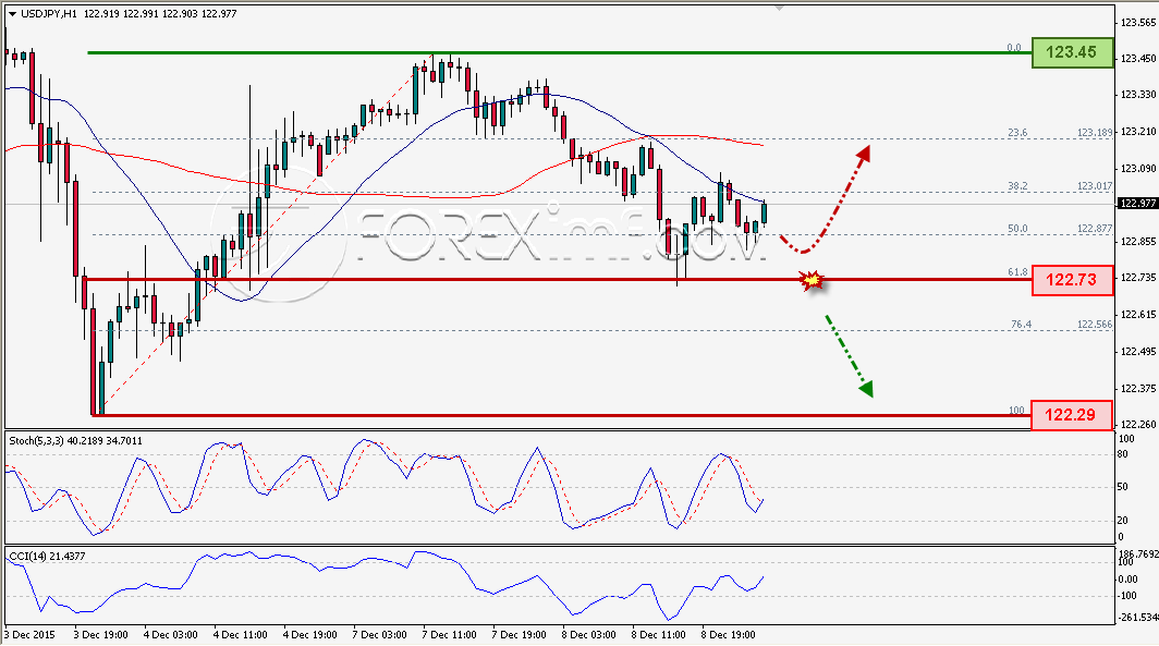 Trading Forex legal Dengan Komisi Termurah di Indonesia