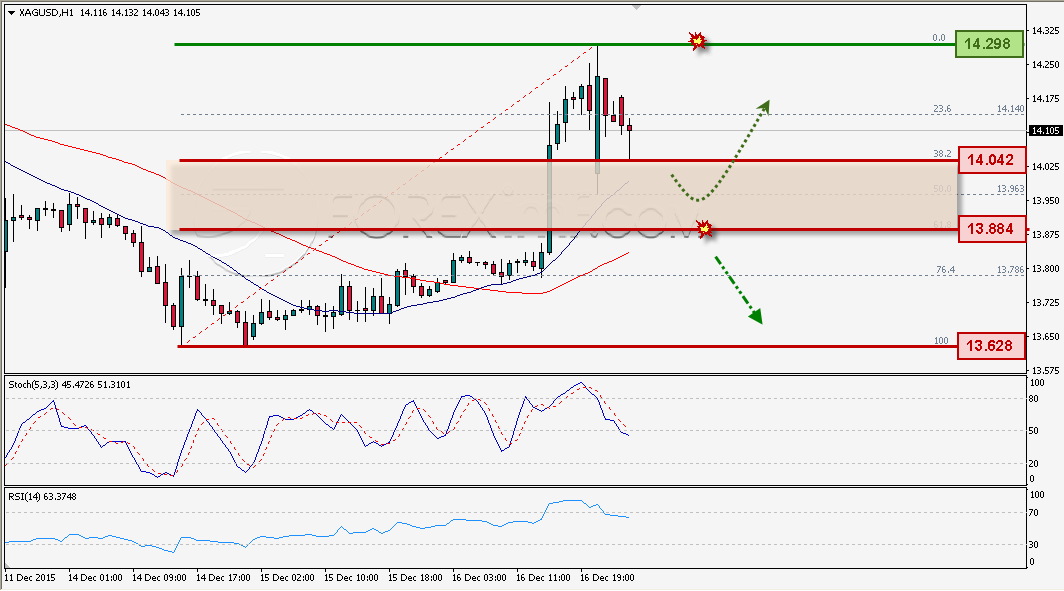 Trading Forex legal Dengan Komisi Termurah di Indonesia
