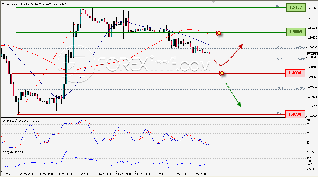 Trading Forex legal Dengan Komisi Termurah di Indonesia