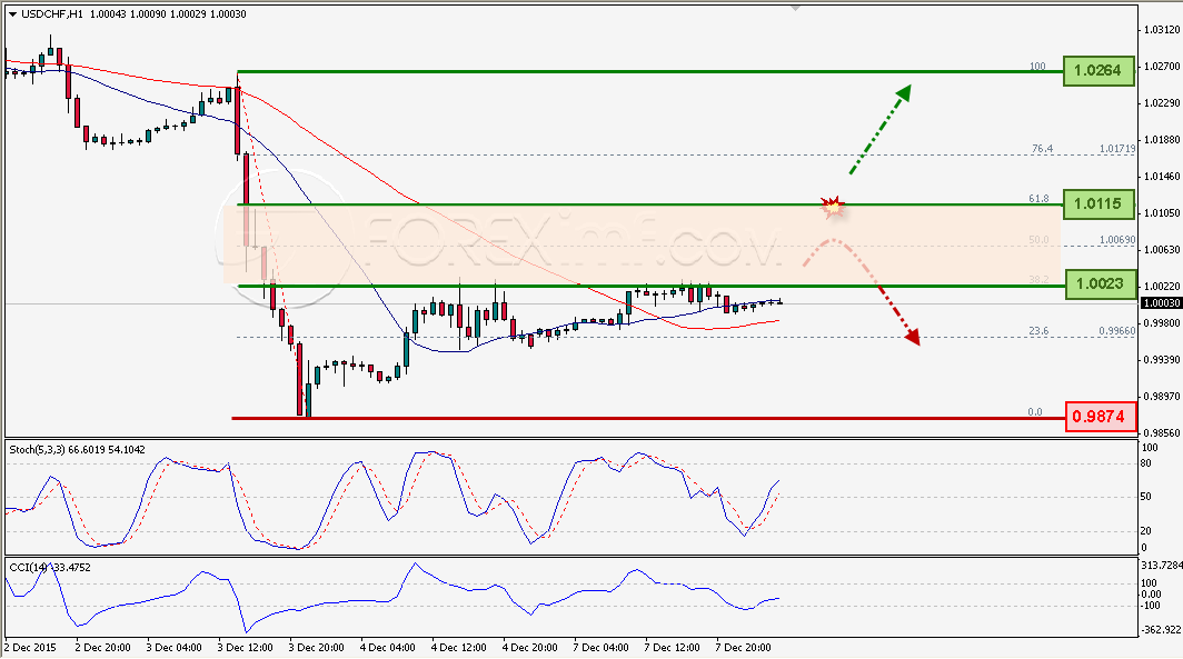Trading Forex legal Dengan Komisi Termurah di Indonesia