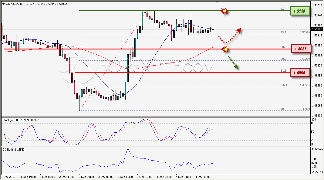 Trading Forex legal Dengan Komisi Termurah di Indonesia