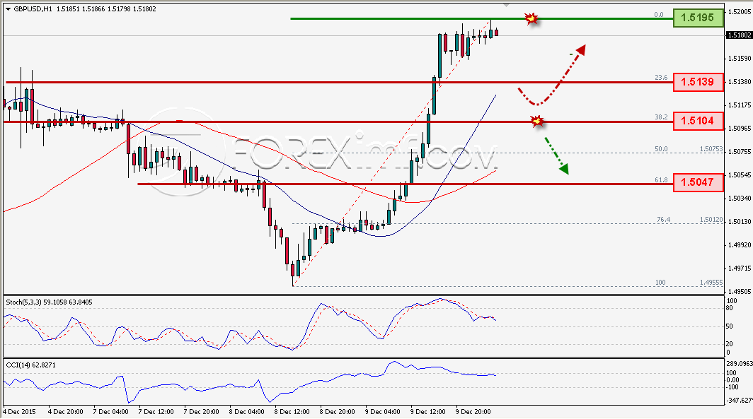 Trading Forex legal Dengan Komisi Termurah di Indonesia