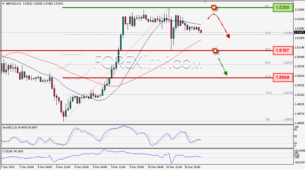 Trading Forex legal Dengan Komisi Termurah di Indonesia