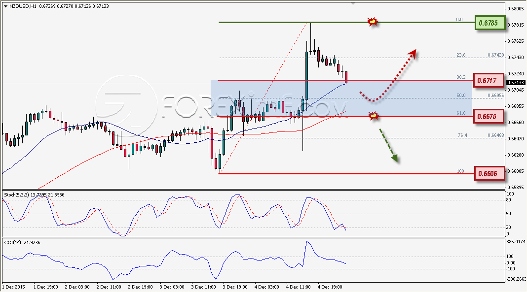 Trading Forex legal Dengan Komisi Termurah di Indonesia
